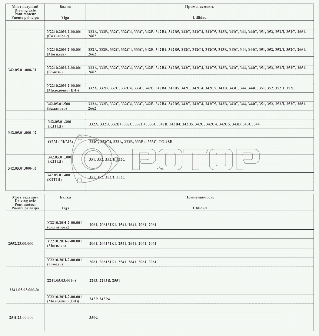 Запчасти к технике Мосты ведущие серии 342. Сводная таблица применяемости  ведущих мостов на машинах производства ОАО «Амкодор» - управляющая компания  холдинга»